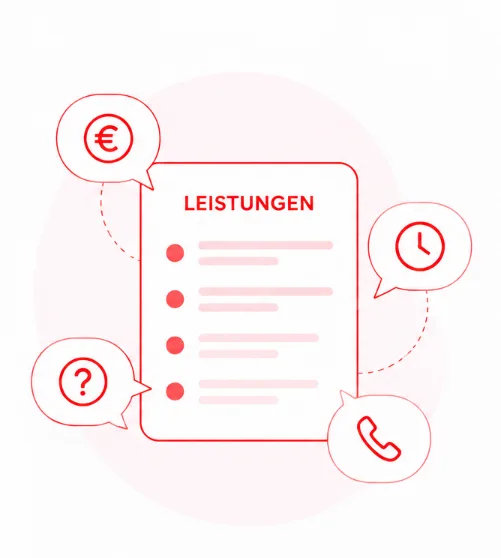 Leistungsliste mit Symbolen für Preis, Zeit, Fragen und Telefonkontakt — Illustration für entscheidungsnahe Leistungserklärungen auf Elektriker-Websites.
