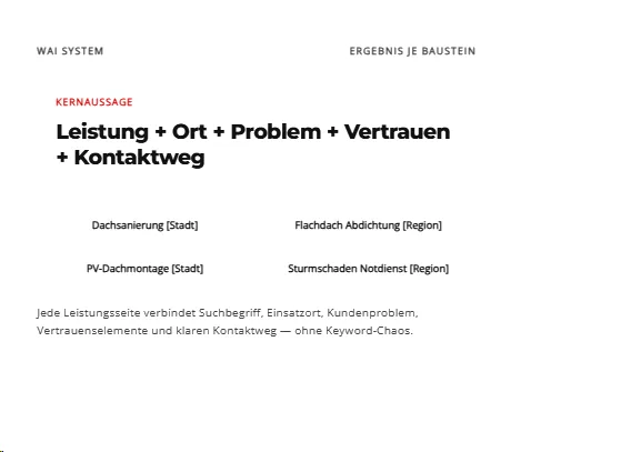 Grafik WAI System: Kernaussage Leistung plus Ort plus Problem plus Vertrauen plus Kontaktweg mit Beispielen Dachsanierung, Flachdach, PV und Sturmschaden.